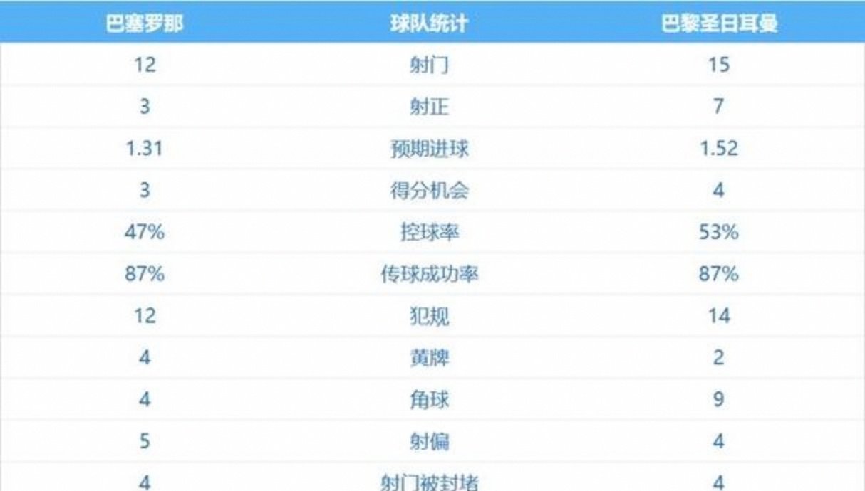 c7c7.app-包含巴黎圣日耳曼客场大胜，稳坐积分榜第一的词条